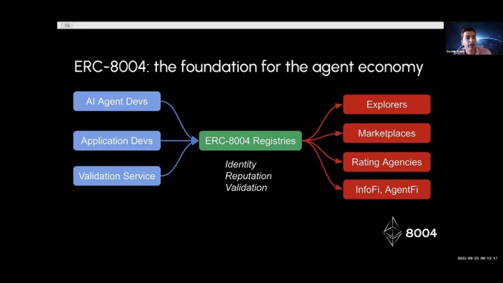 ERC-8004: Tài sản số và sự trỗ