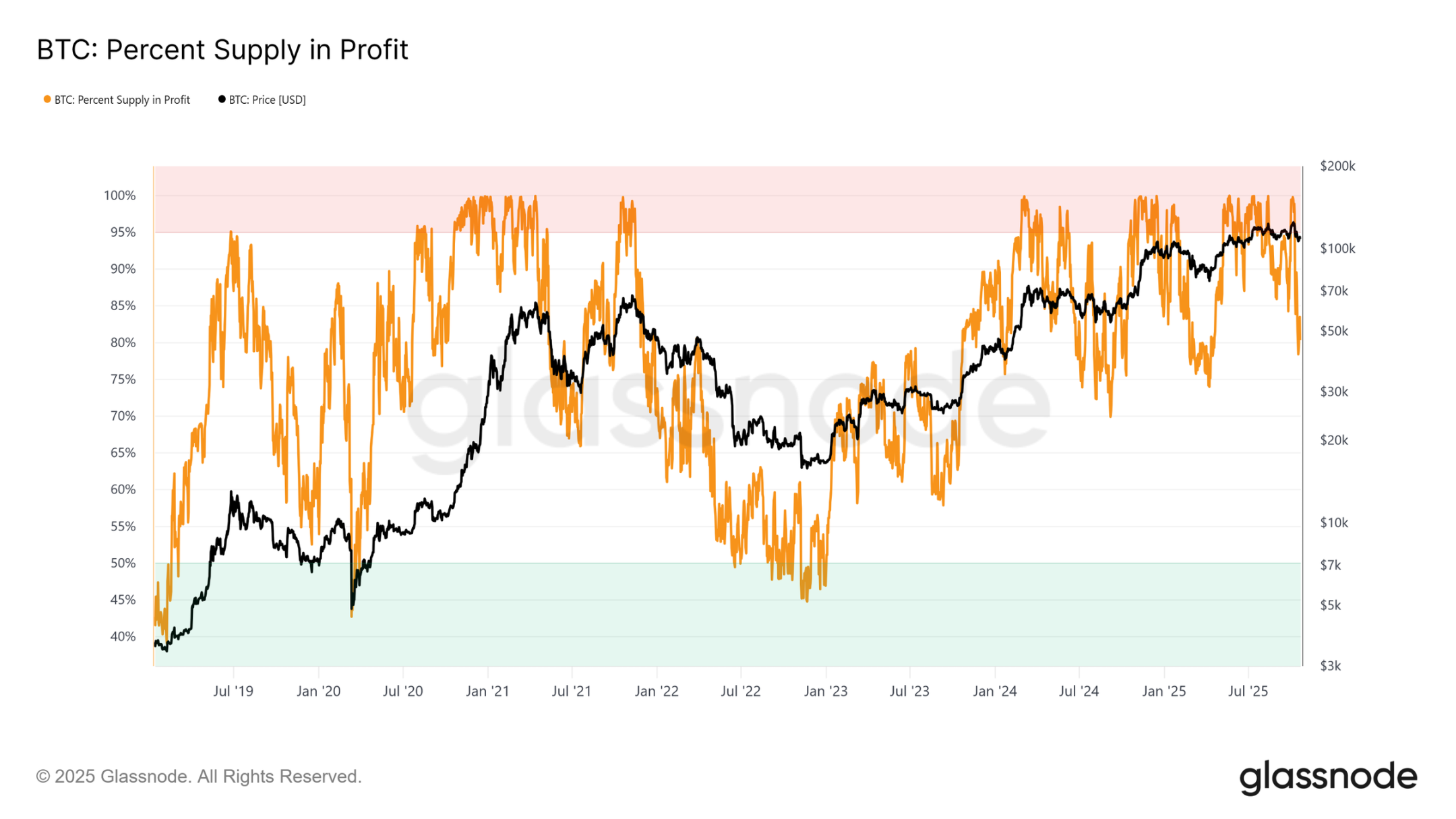 Thị trường phòng hộ chìm tro