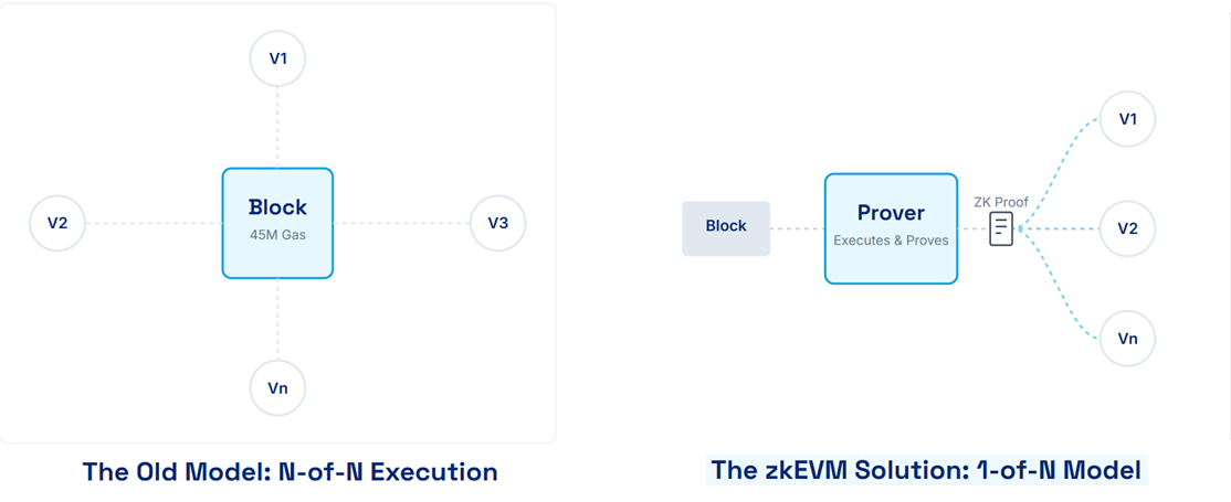 Báo cáo nghiên cứu của Brevis:
