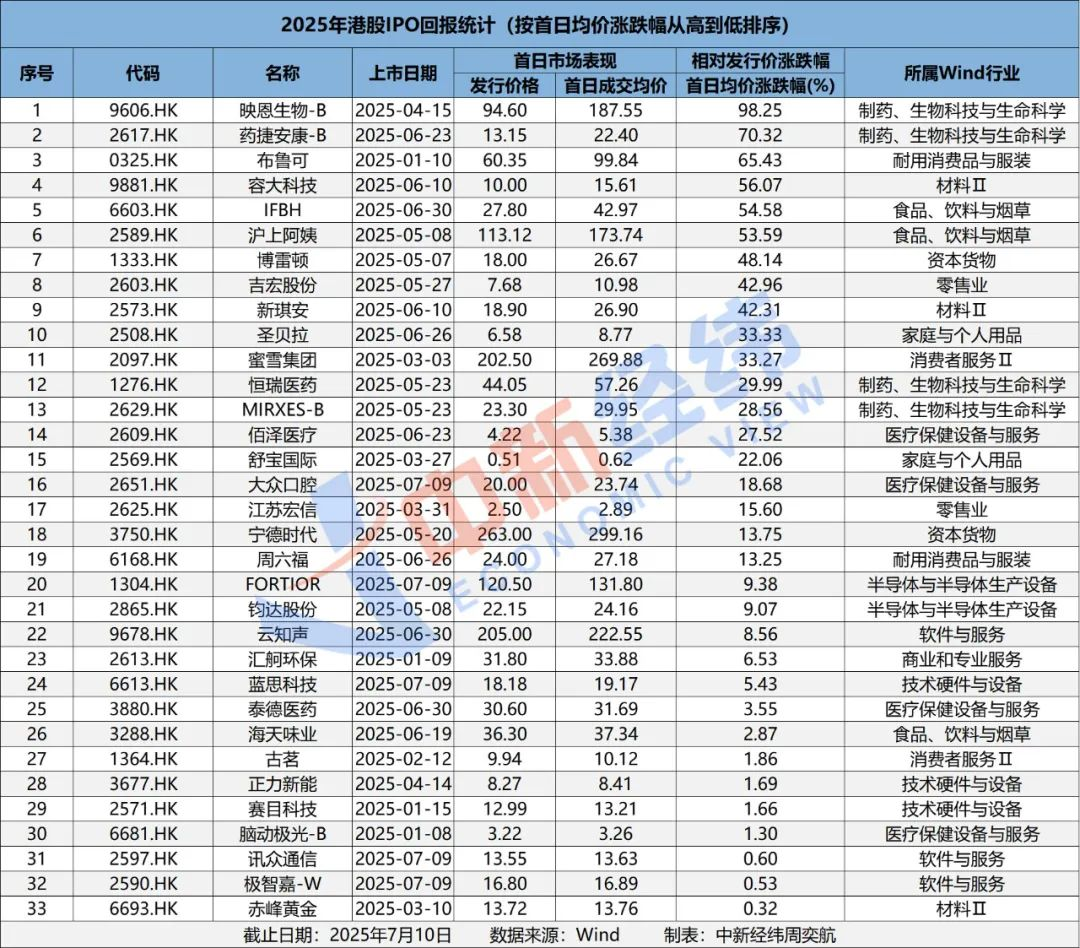 Sau một năm giao dịch tiền điệ