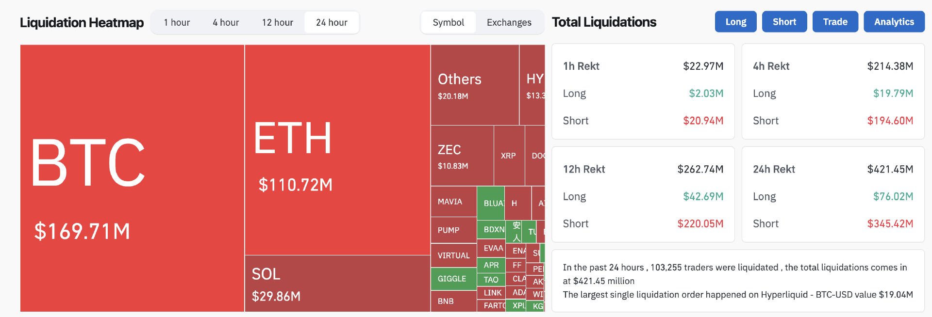 Mây đen thuế quan đã tạm thờ