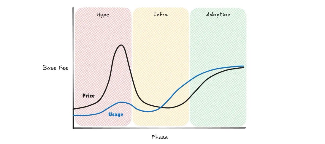 Liệu x402 có thể phá vỡ lời