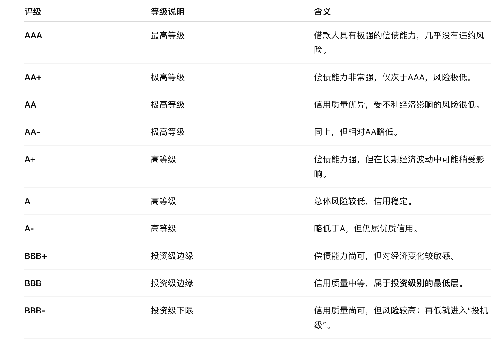 S&amp;P lần đầu tiên xếp 