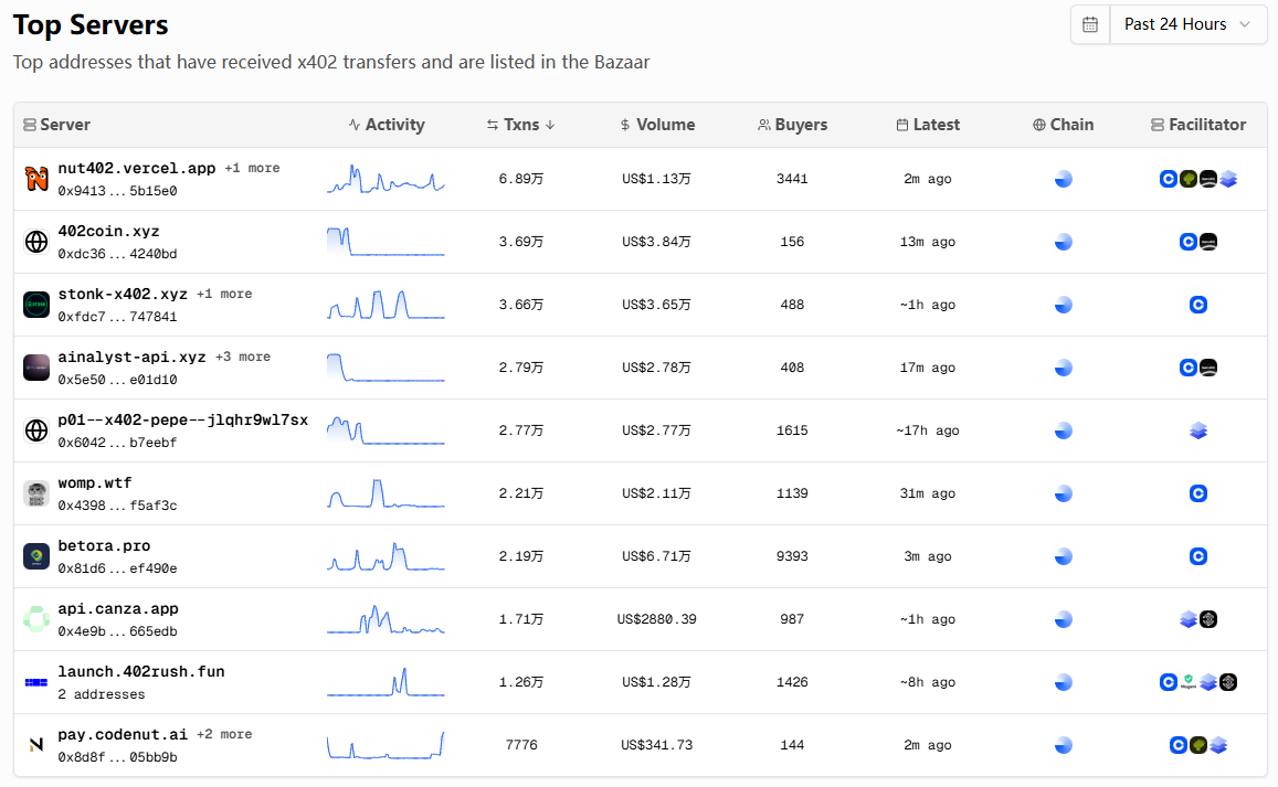Tại sao giao thức x402 lại khô