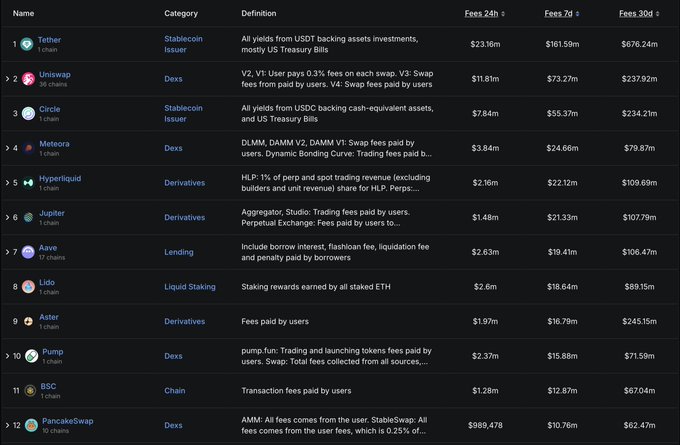 Tại sao một số đồng tiền lạ