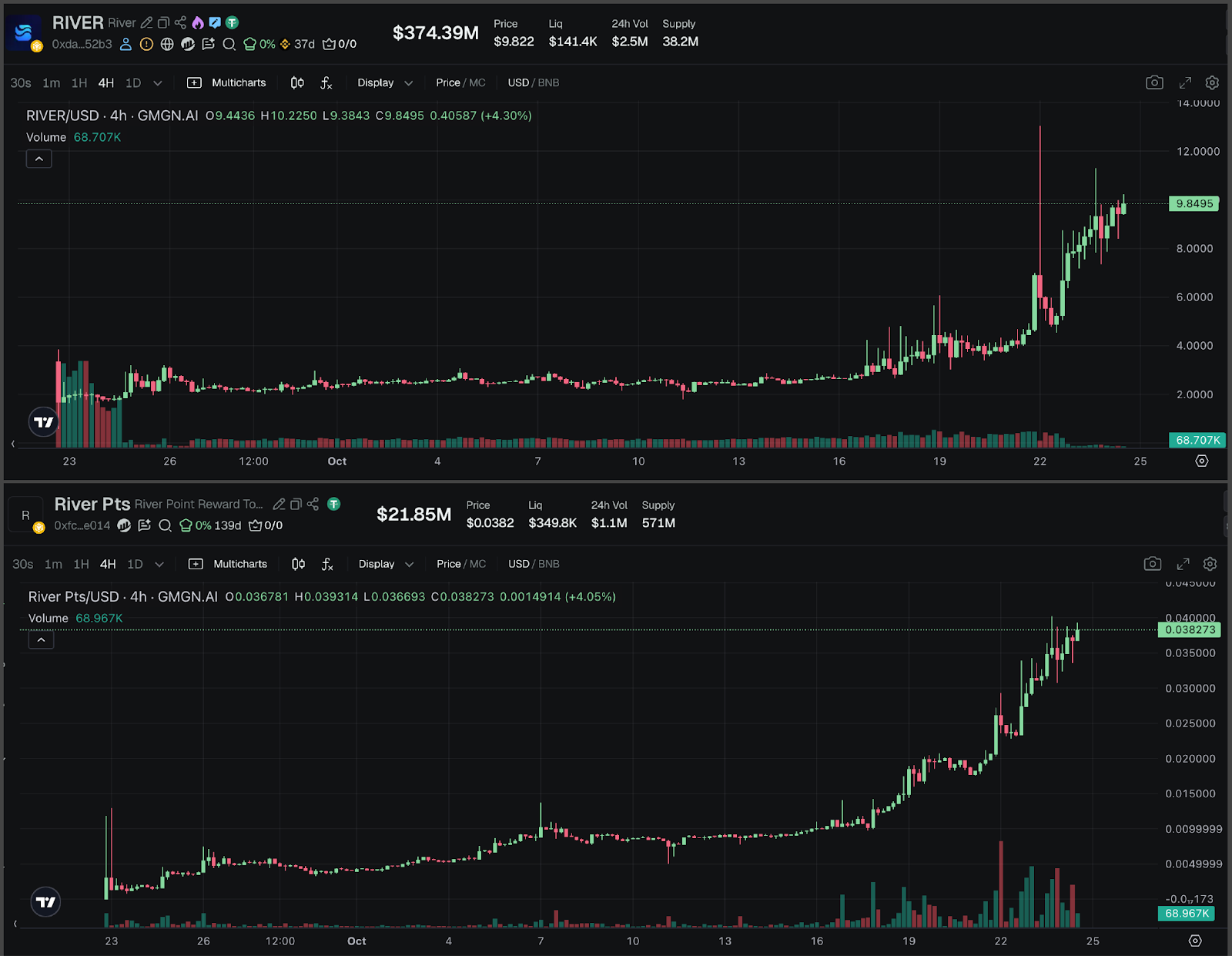 River sẽ ra mắt cổ phiếu ra cô
