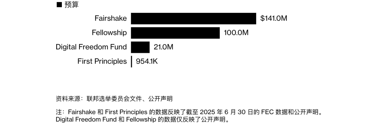 Bloomberg: 263 triệu đô la tiền
