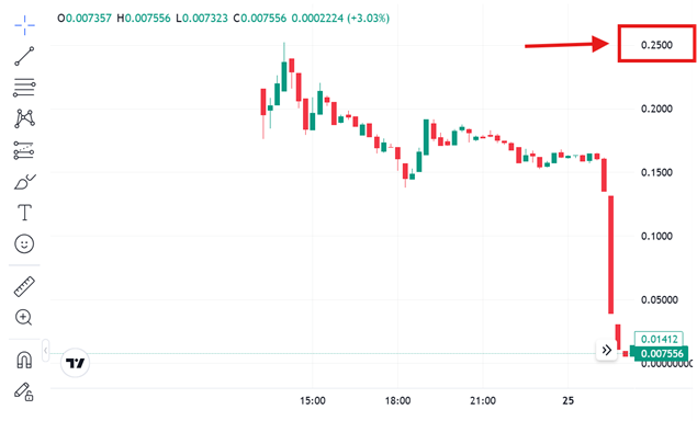 Griffin AI (GAIN) hoàn tất giao dị