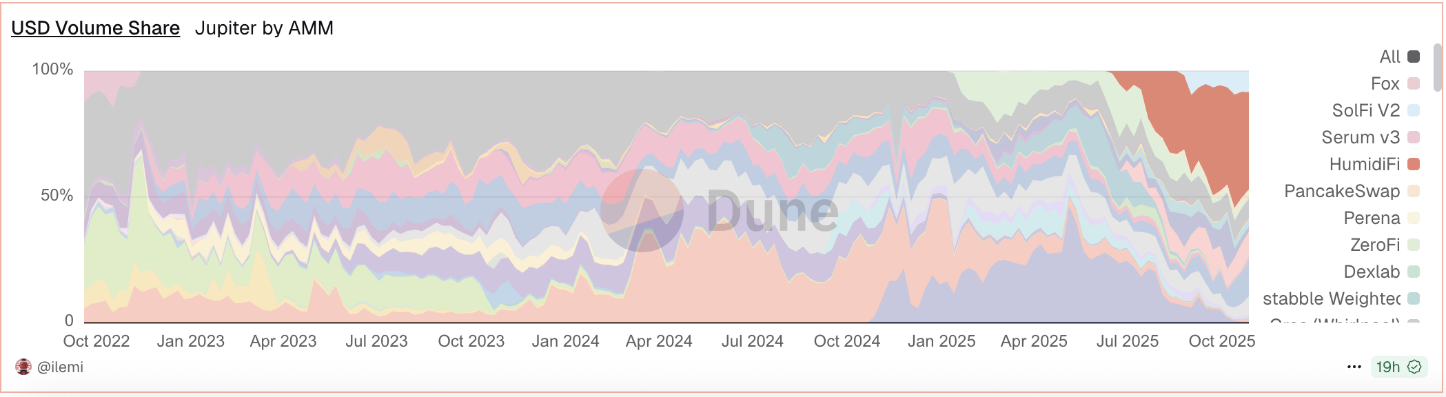 三个月称霸Solana的神秘团队，要在Jupiter发币了？