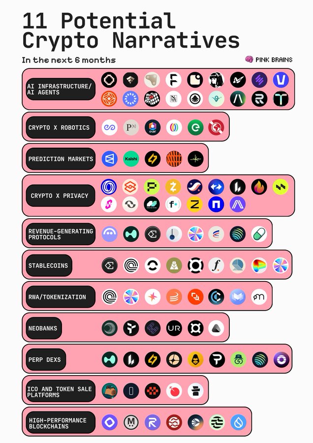 降息背景下，未来半年哪些叙事将持续升温？