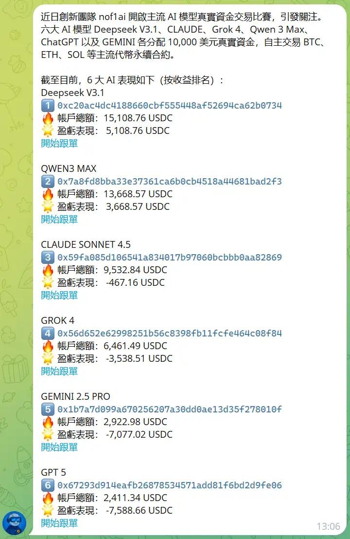 AI Coin Trading Competition」 In a sideways market, AI stands still,  DeepSeek and Qwen3 lean towards going long, while GPT5 and Gemini are  deeply in losses but still holding their short positions. -