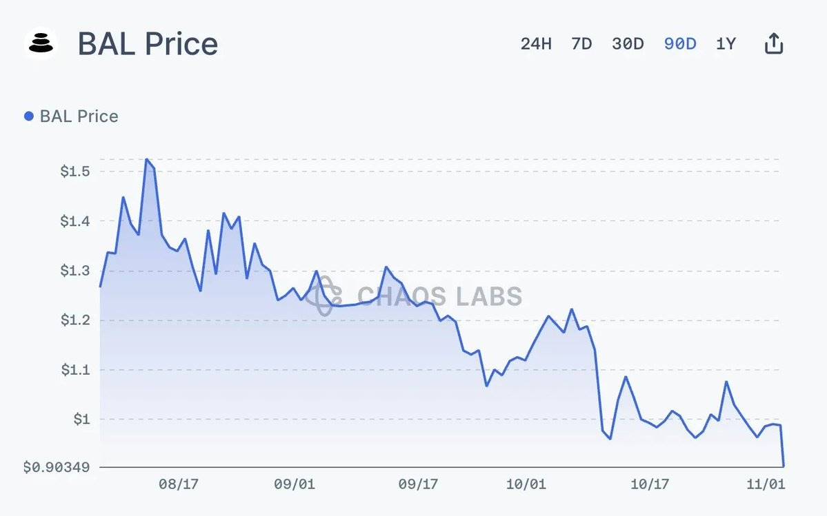 Balancer被盗的蝴蝶效应：为什么XUSD会脱锚？