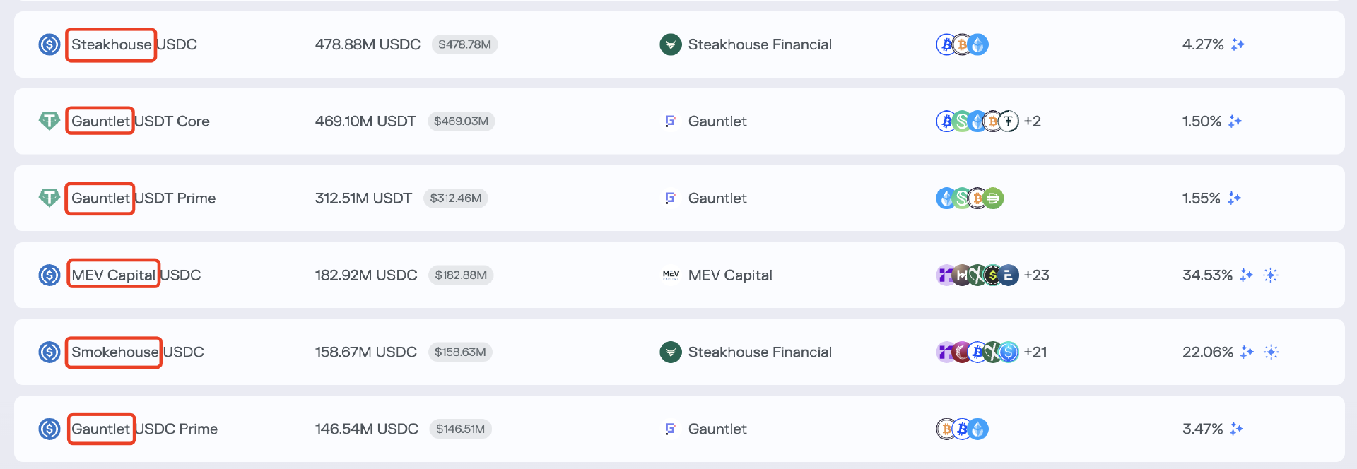 DeFi中的Curator角色是什么？会是本轮周期的暗雷吗？