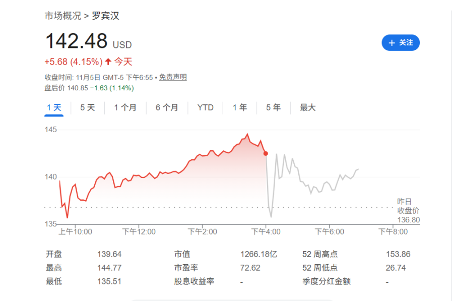 Robinhood Q3财报亮眼：利润翻三倍，「事件合约」成新增长引擎