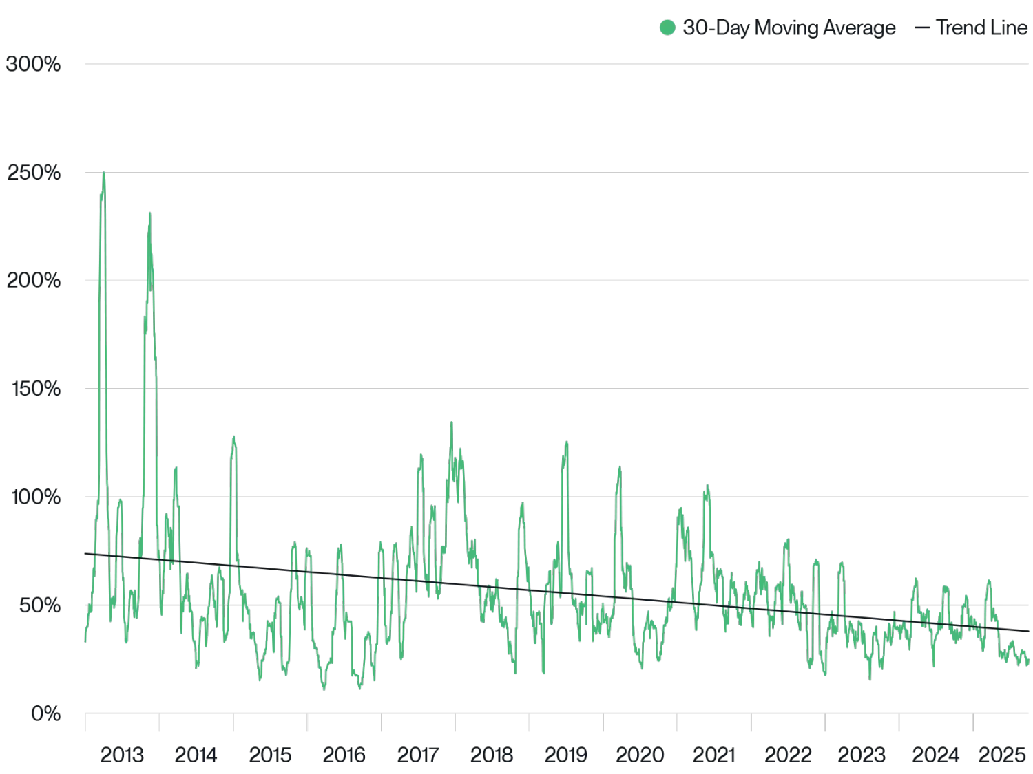 Bitwise首席投资官：告别1%配置，比特币正经历它的「IPO时刻」