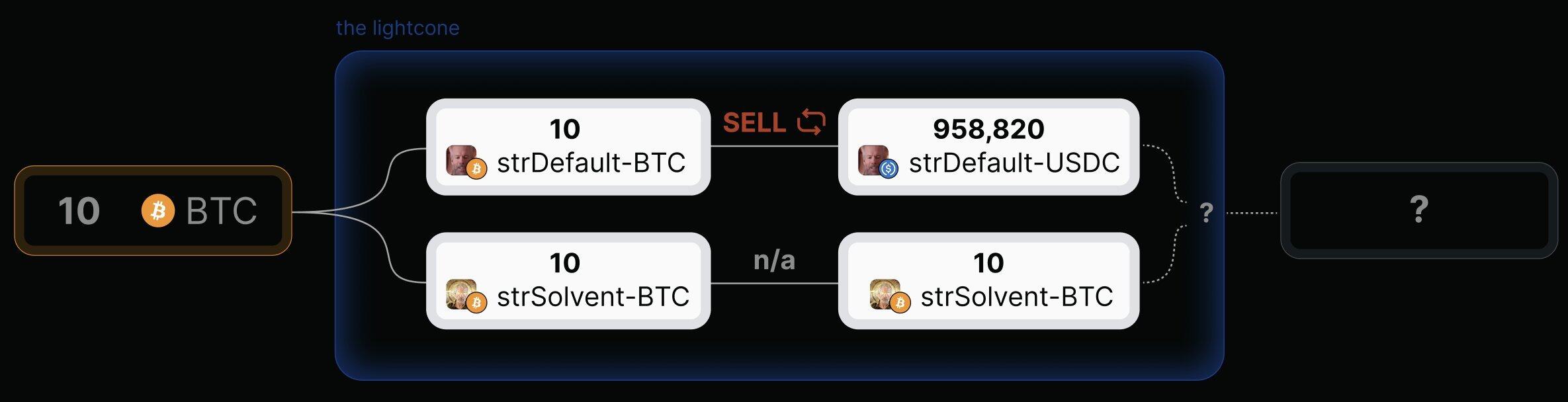 预测市场2.0前瞻：「纯赌」外的5种新产品形态