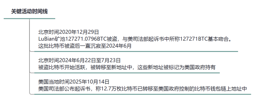 LuBian矿池遭黑客攻击被窃取巨额比特币事件技术溯源分析报告