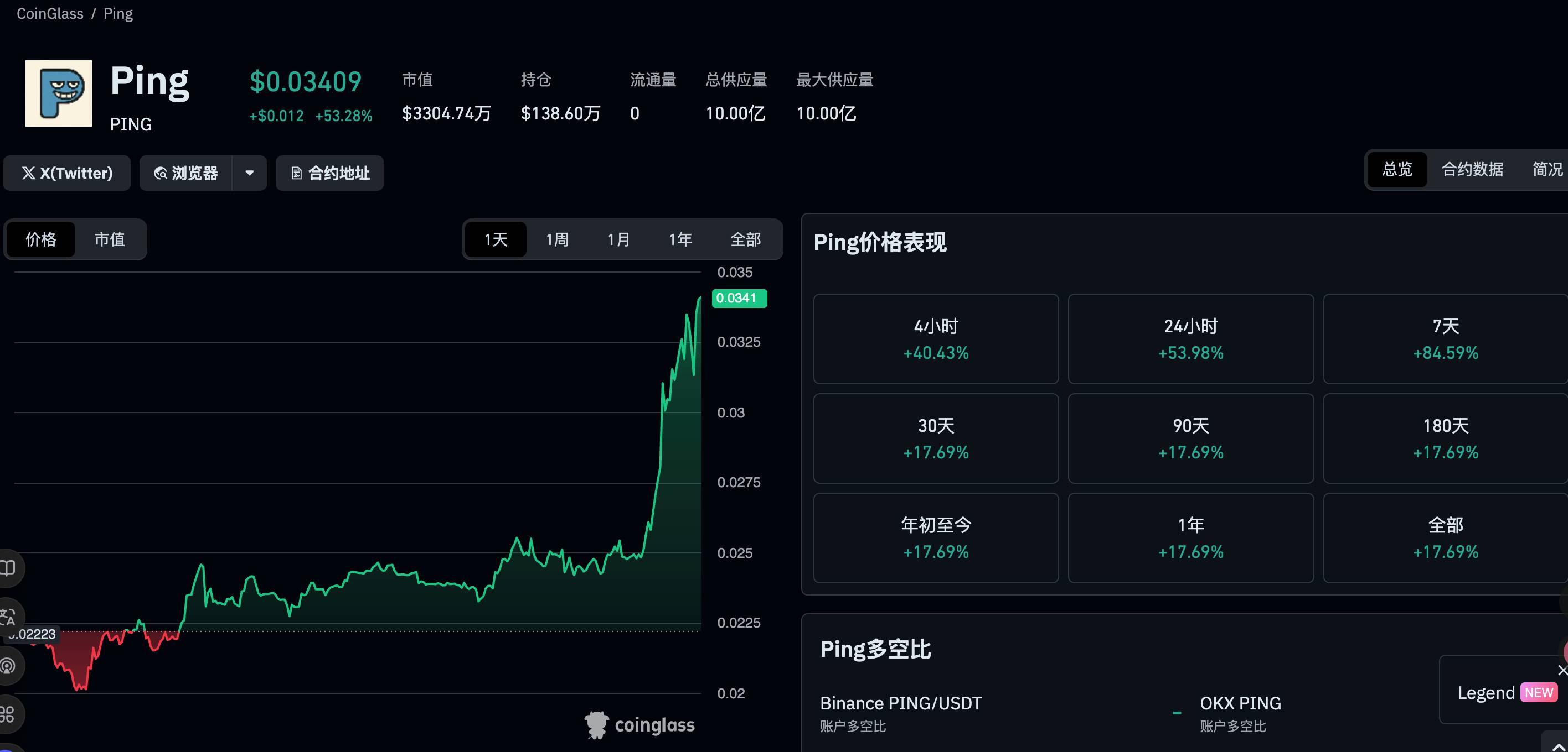PING推出发射台c402.market，要做x402生态的Pump.fun?