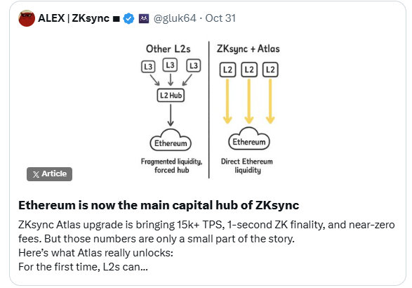 Atlas如何为Grvt及其用户开启创新与资本效率的新纪元