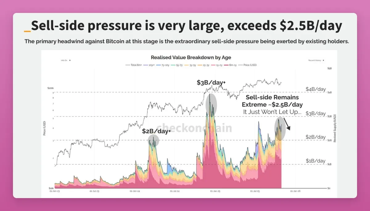 重新理解横盘：主流币正在经历巨鲸筹码大换手