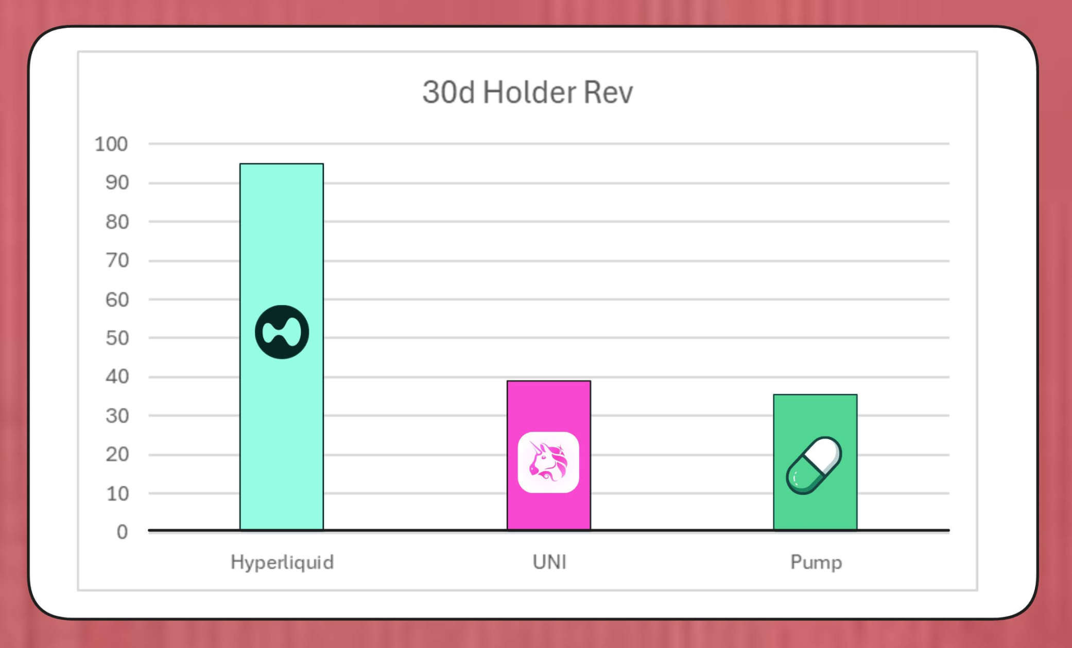 DeFi回购潮下：Uniswap、Lido 陷「中心化」争议