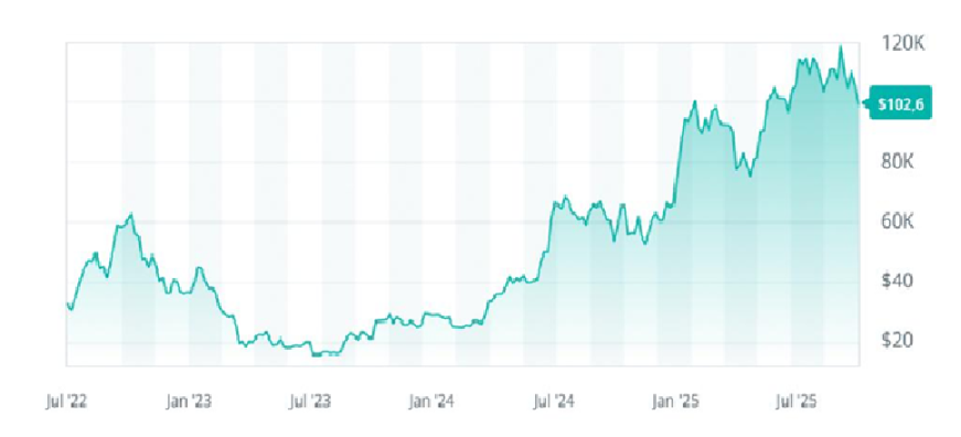 不久后的「圣诞行情」，比特币与黄金谁更值得期待？
