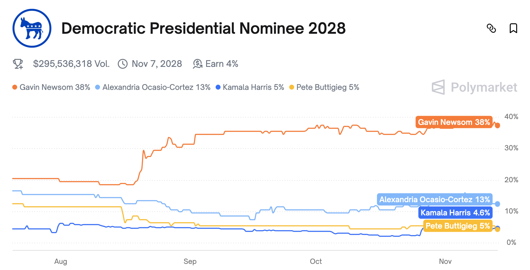 比特币明年涨还是跌，机构和交易员们吵翻了