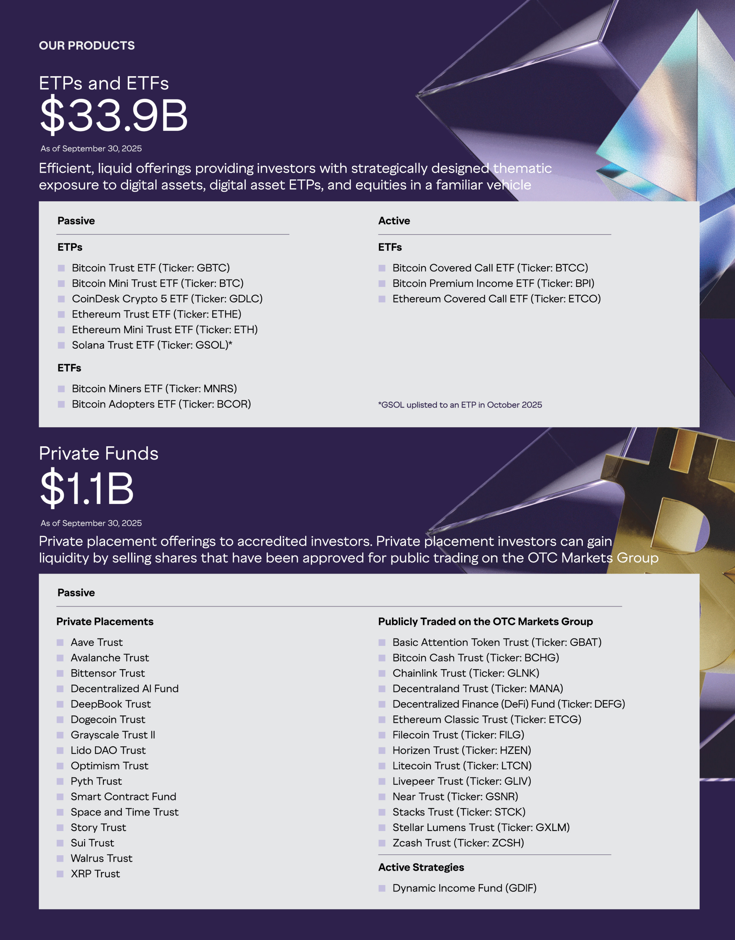 灰度递交IPO申请：350亿管理规模的加密巨头，终于走到美股门前