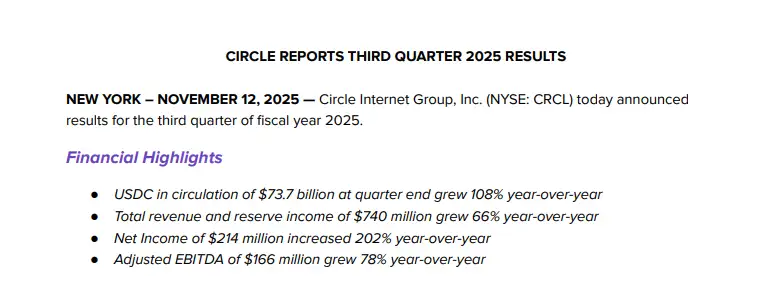 稳定币第一股Circle快跌回开盘价，市场在担心什么？