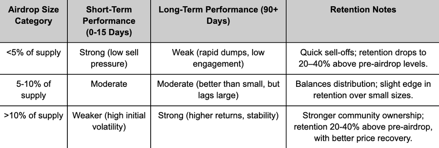 别再盲目撸毛：六大关键指标筛选真正的高潜力项目