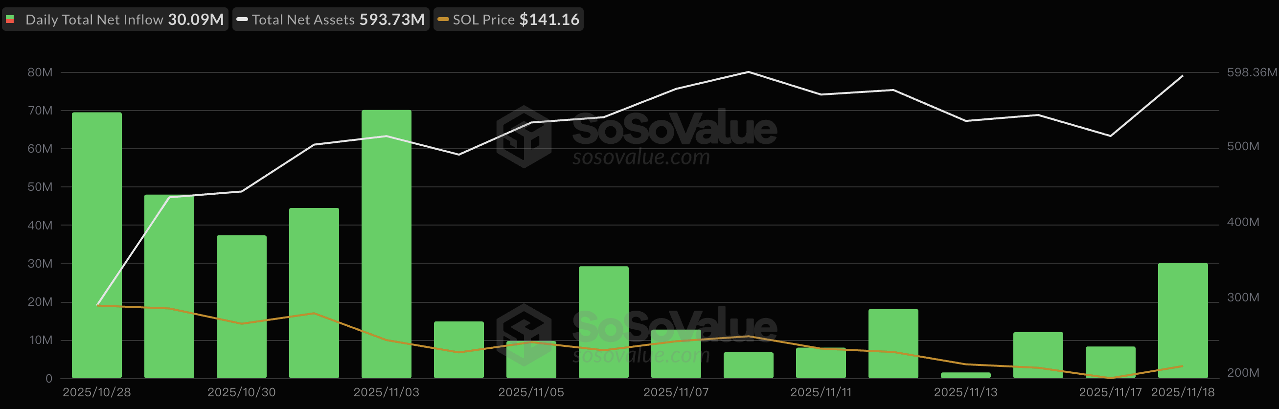 8只山寨币ETF入场实录：吸金仅7亿美元，难挡币价下行