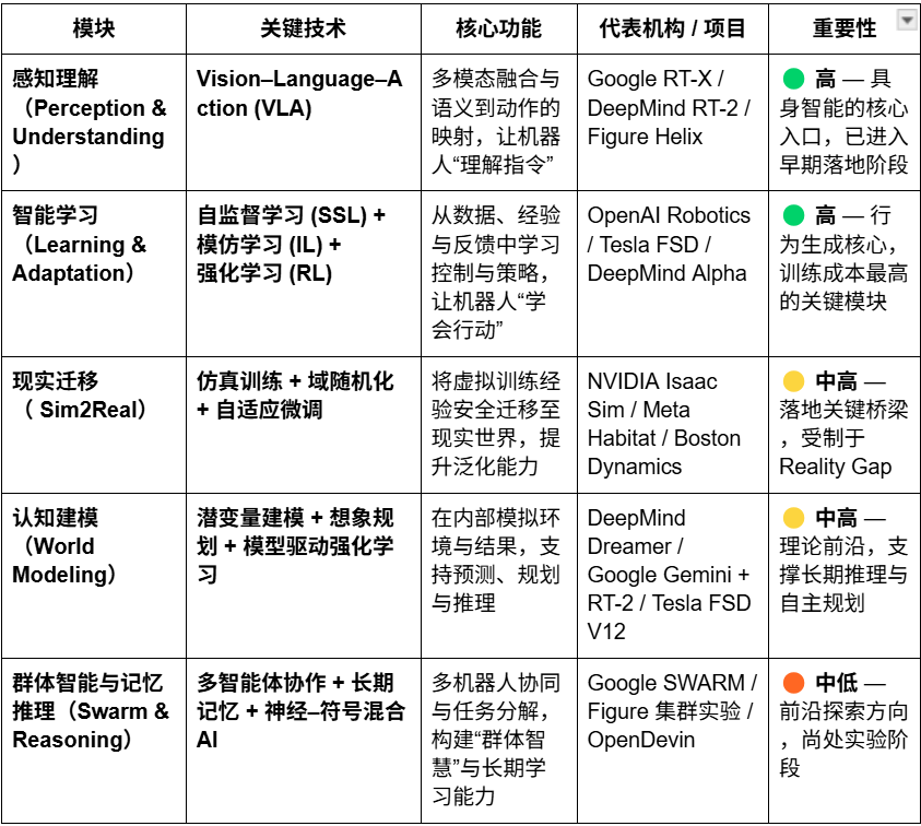 机器人产业畅想：自动化、人工智能与Web3的融合进化