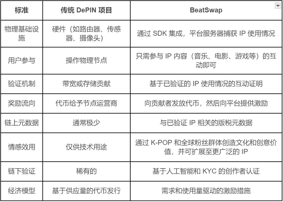 BeatSwap的IP RWA，從打榜經濟變現到BNB Chain DappBay RWA第一