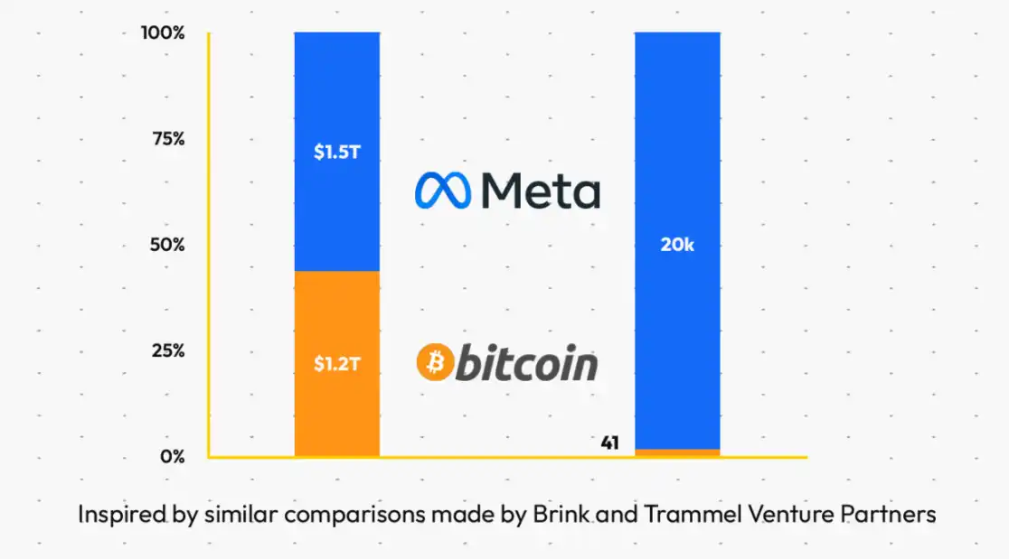 41名開發者撐起1.7兆美元帝國：比特幣核心開發團隊與黃金主系統全景解析