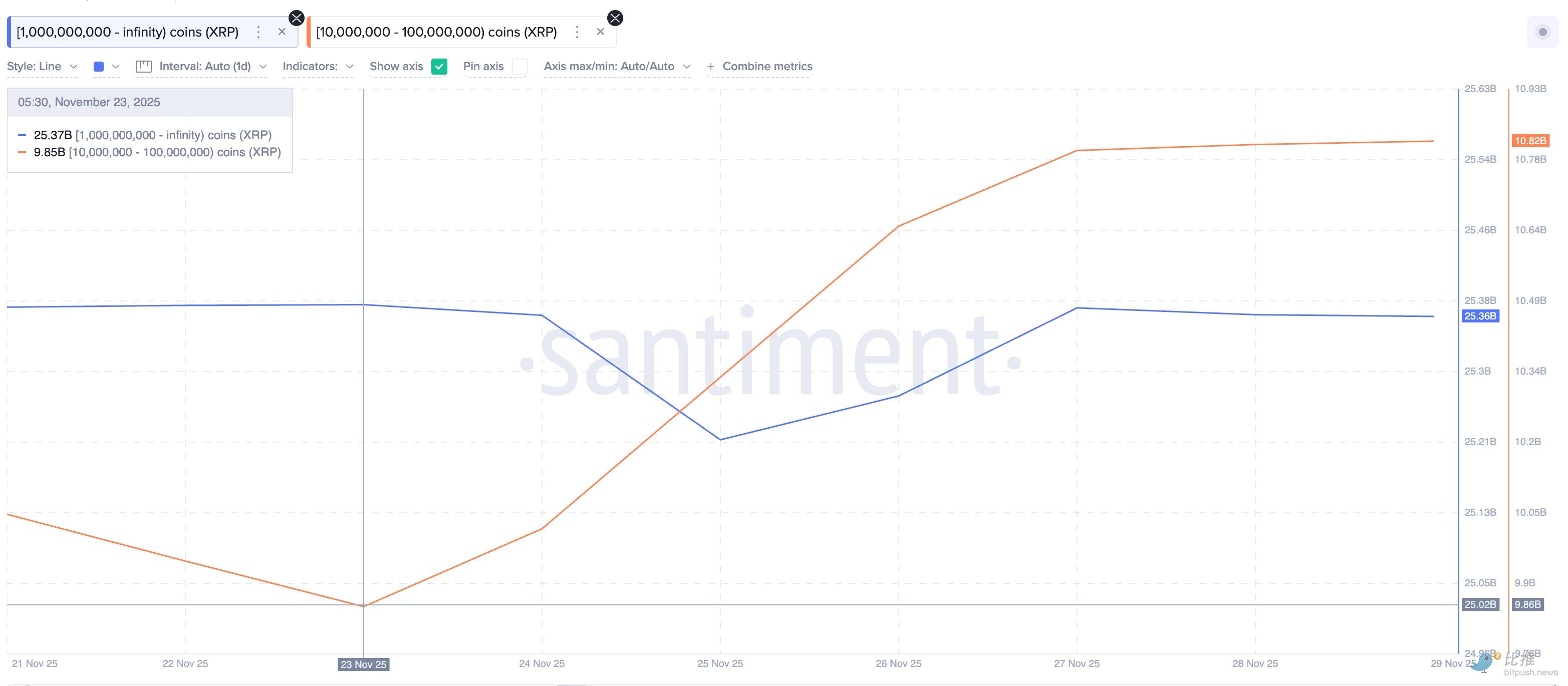 &amp;quot;Mùa giảm giá&amp;quot; của 