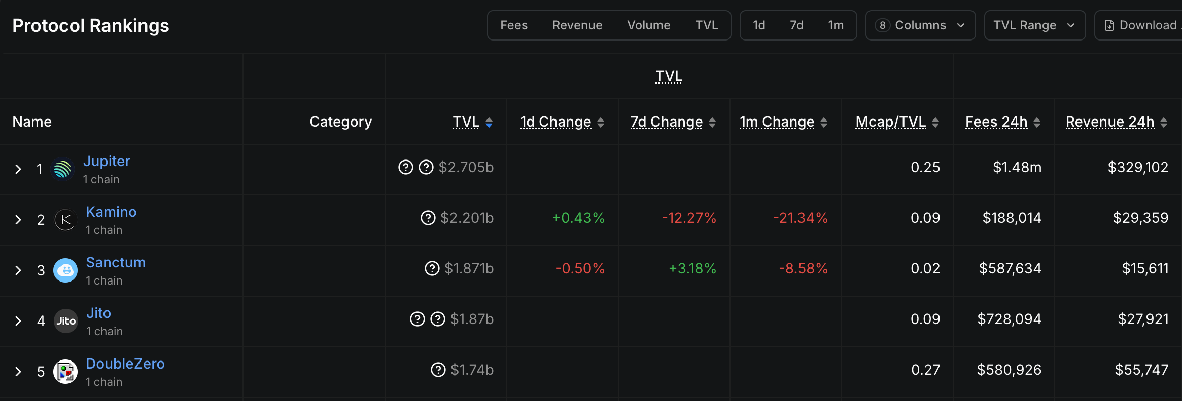 Nội chiến sinh thái Solana bùng nổ: Jupiter