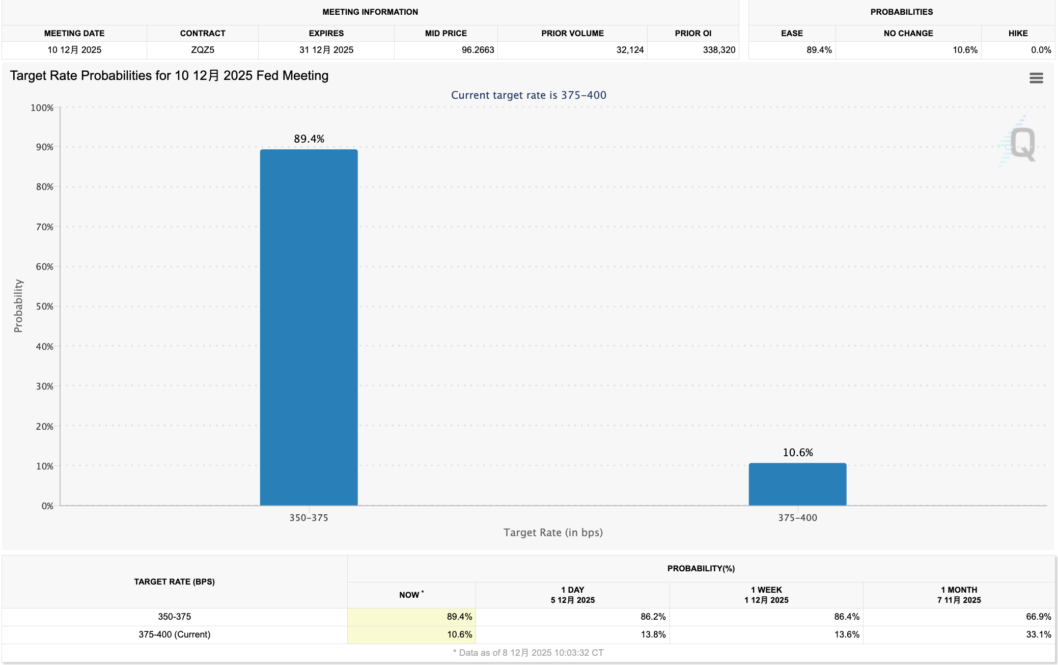 Sau khi thị trường đã chấp nhận kỳ vọ