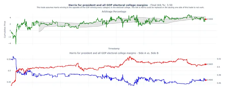 Làm thế nào tôi có thể đạt được lợ