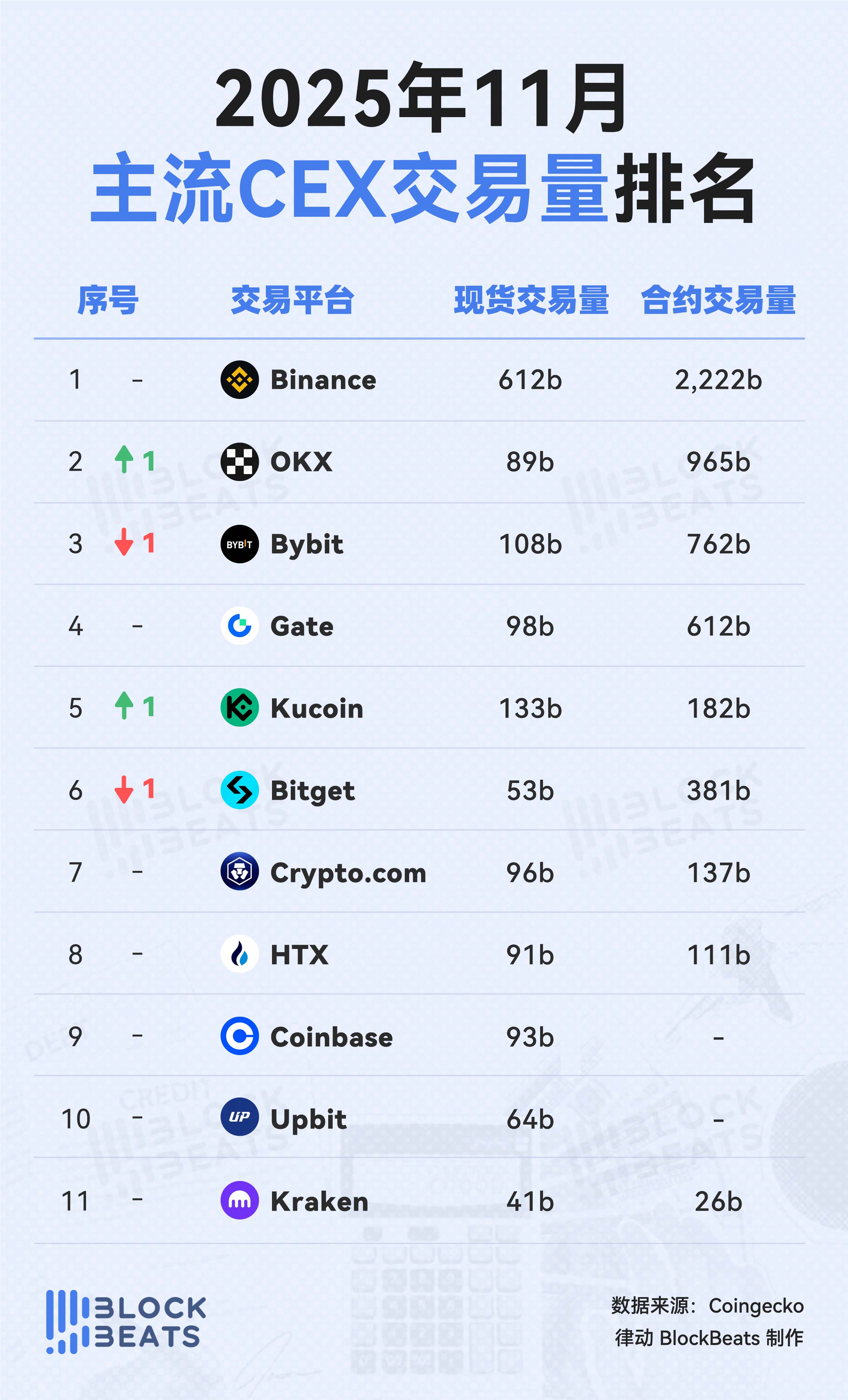 Xếp hạng nền tảng giao dịch