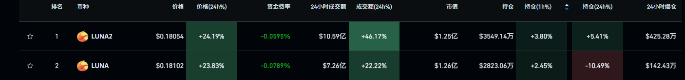 下注LUNA，18亿美元在豪赌Do Kwon刑期