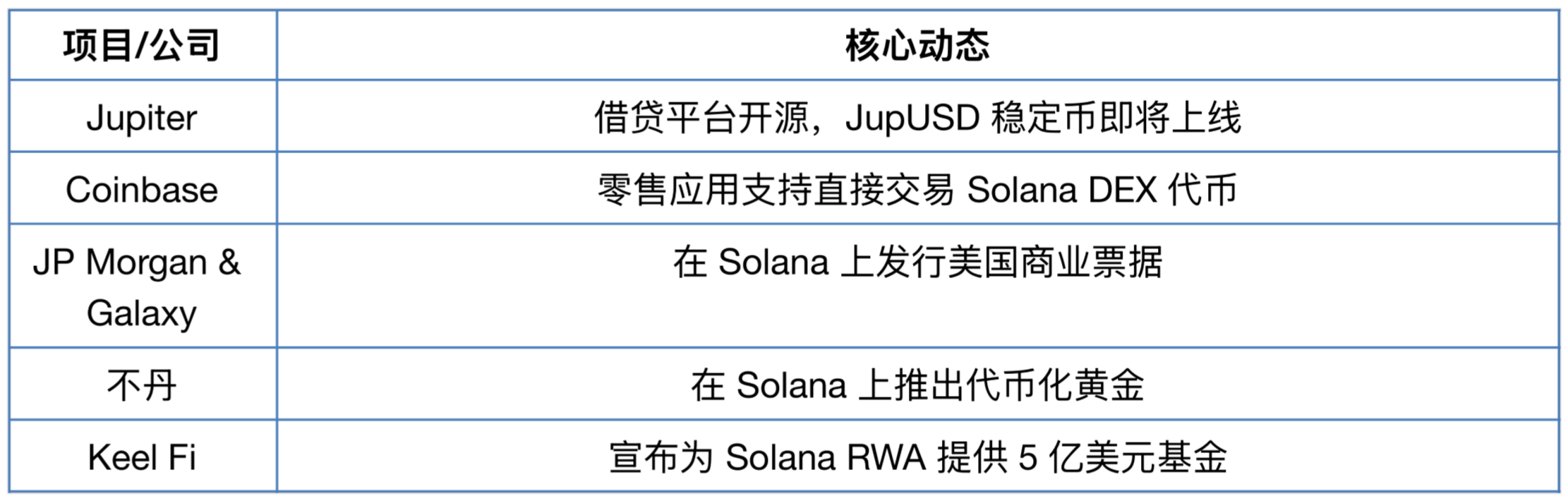 Hiện nay, cộng đồng tiền điện tử quố