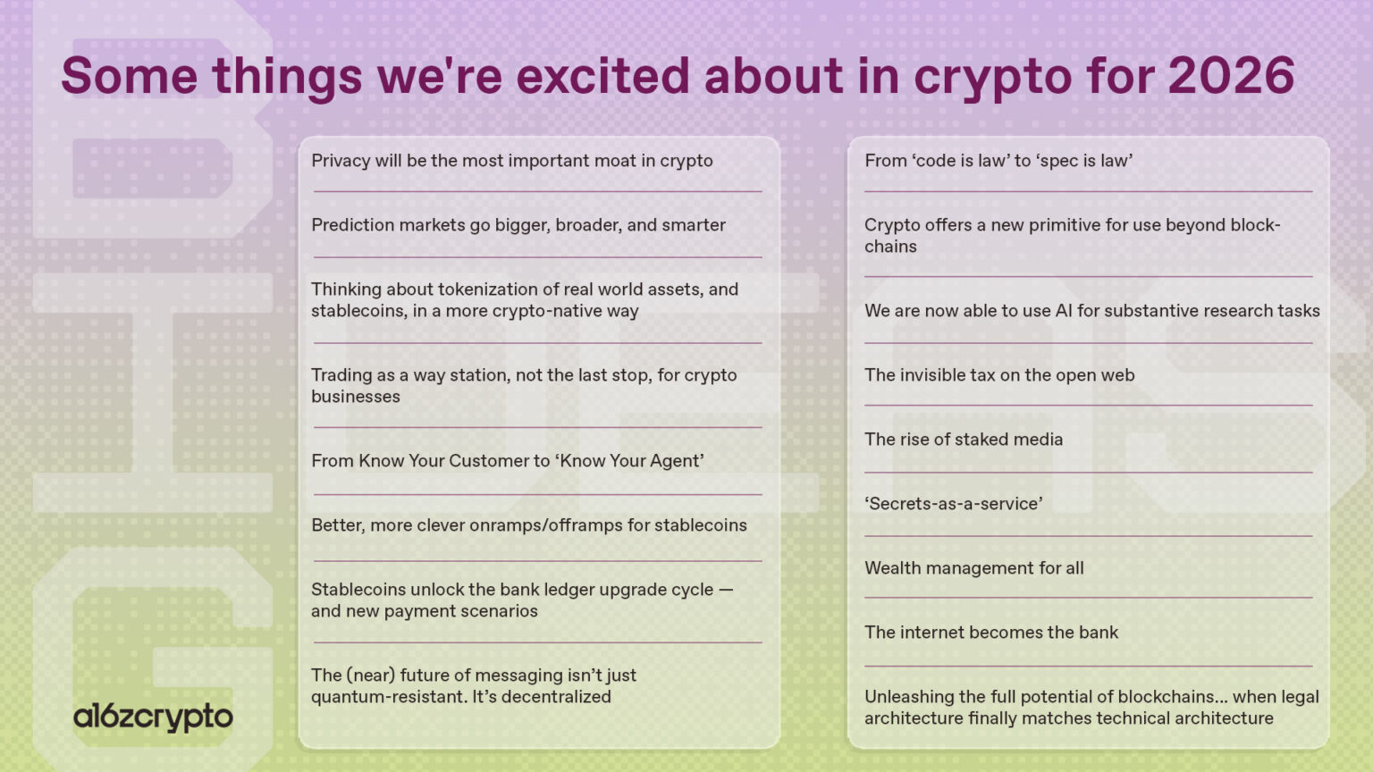 a16z: 17 Thay đổi cấu trúc trong ngành công