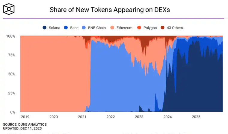 WEEX Labs：Memecoin下一場劇本，快閃時代