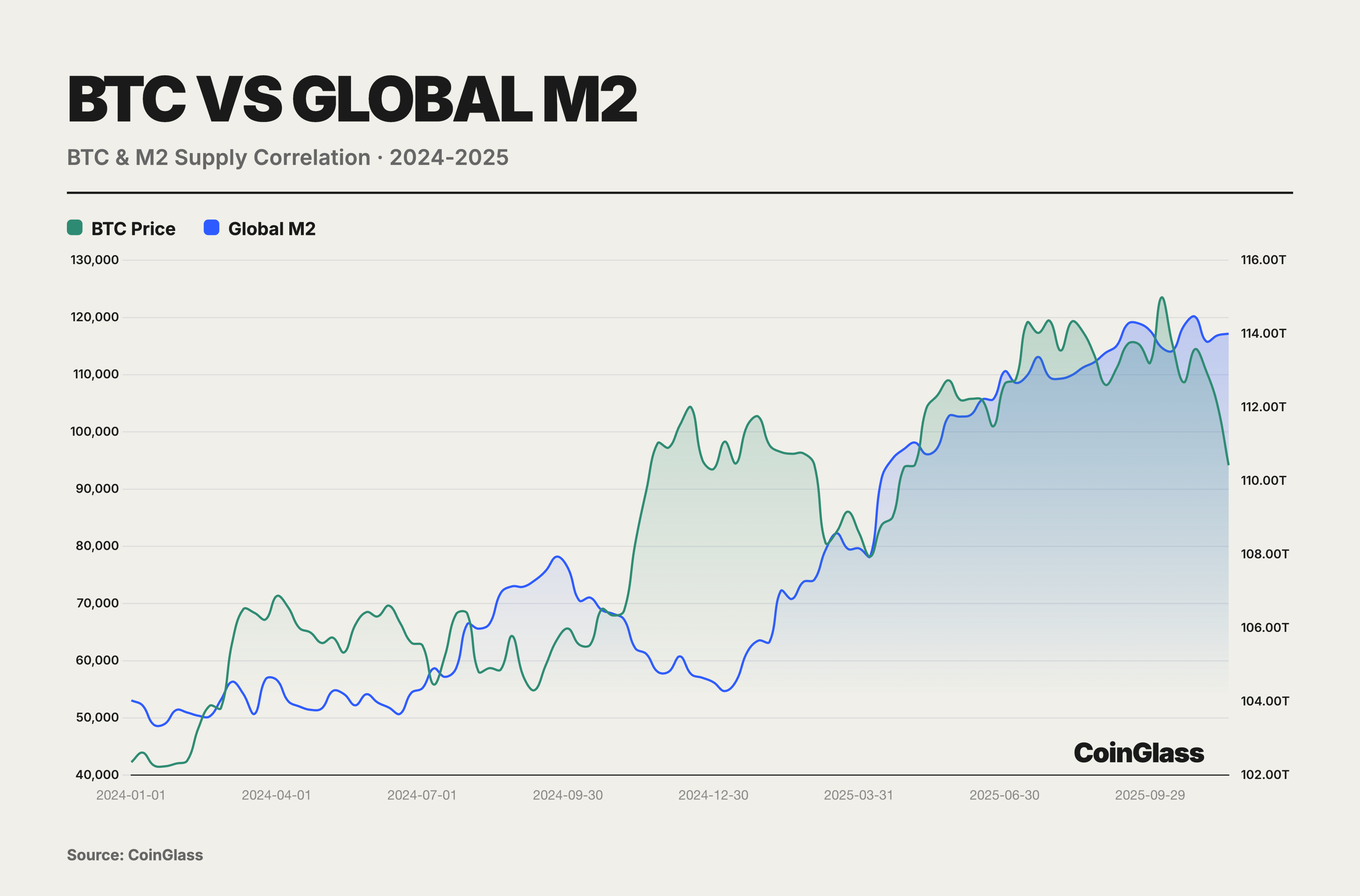 CoinGlass：2025 加密貨幣衍生品市場報告