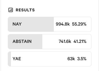 代幣 VS 股權，Aave 爭議的來龍去脈
