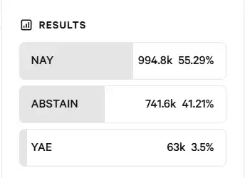 代幣 VS 股權，Aave 爭議的來龍去脈