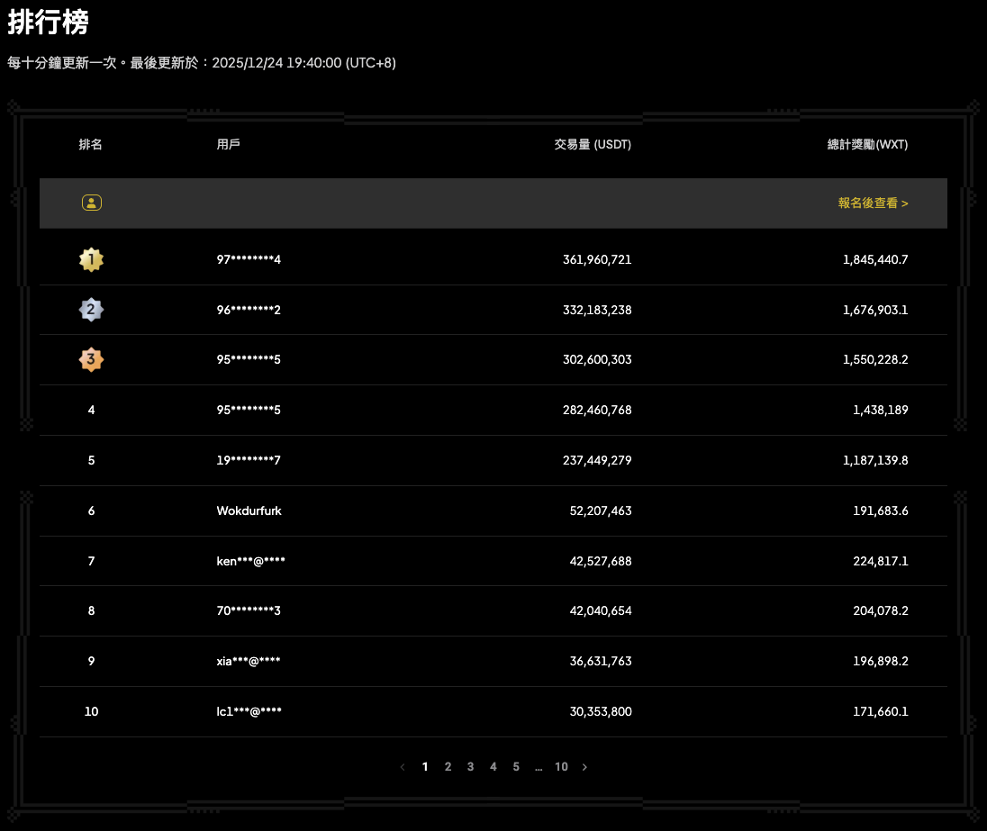 WEEX合约挖矿二期重磅升级：40%手续费返还与7级矿工体系详解