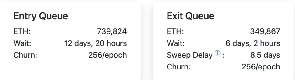 質押「淨流出」結束，以太坊能否迎來強勢突圍？