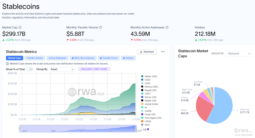 Arkstream Capital：當加密資產 2025 年重歸「金融邏輯」