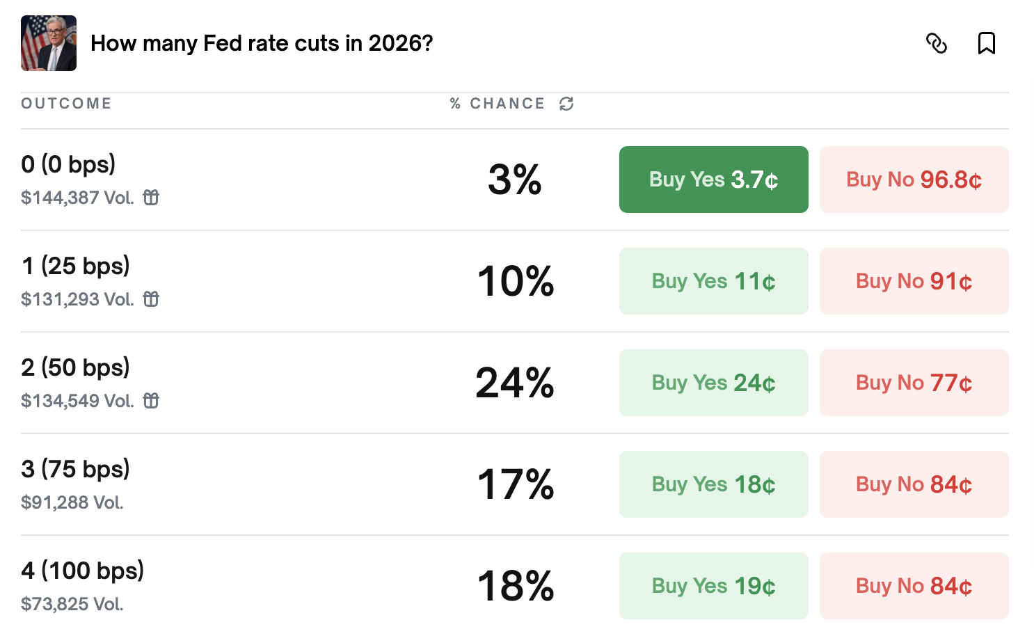 影響2026年市場走向的三件大事